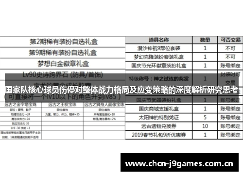 国家队核心球员伤停对整体战力格局及应变策略的深度解析研究思考 国家队核心球员伤停对整体战力格局及应变策略的深度解析研究思考